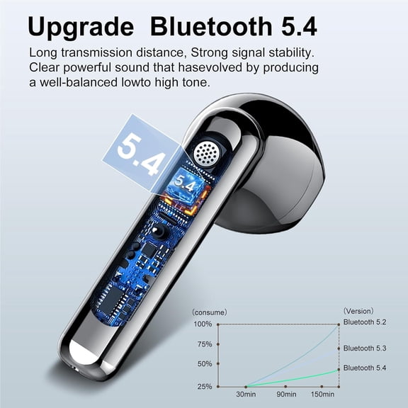 GVDCC -Wireless Earbuds, Bluetooth 5.4 Headphones HiFi Stereo, Bluetooth Earbuds with ENC Noise Cancelling Mic, 36H LED Display Ear Buds, IPX7 in Ear Earphones for Phone Tablet Laptop Sports, Black