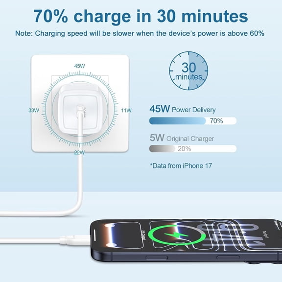 GVDCC -for iPhone Charger Fast Charging Block, 45W USB C Charger Fast Wall Block for iPhone 17e 17 Pro Max 17 Pro 17 Air 16e 16ProMax/Pro 16 Plus 15Pro Samsung Galaxy S26 Plus S25 A17 A16 Android Pho