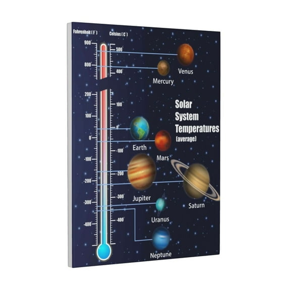 Gaeub Solar System Print Canvas Wall Art for Bathrooms Bedroom,Wall Decor,Framed Artwork for Wall,Modern Wall Decorations Prints Picture,Home Decor Wall Pictures 30" x 40"