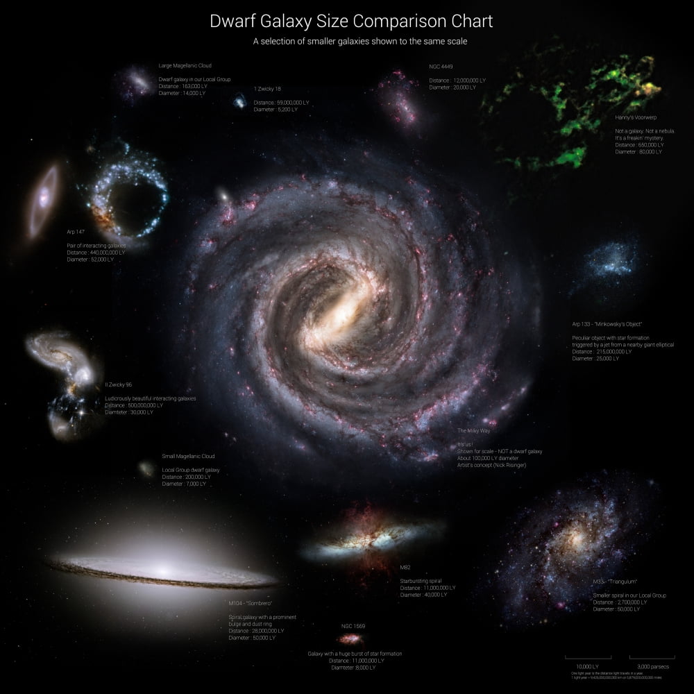 Galaxy sizes compared to IC 1101 the largest known galaxy Canvas Art - Rhys TaylorStocktrek Images (29 x 29)