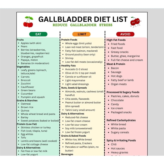 Gallbladder Diet Plan Poster Food List Chart for Post-Surgery Recovery