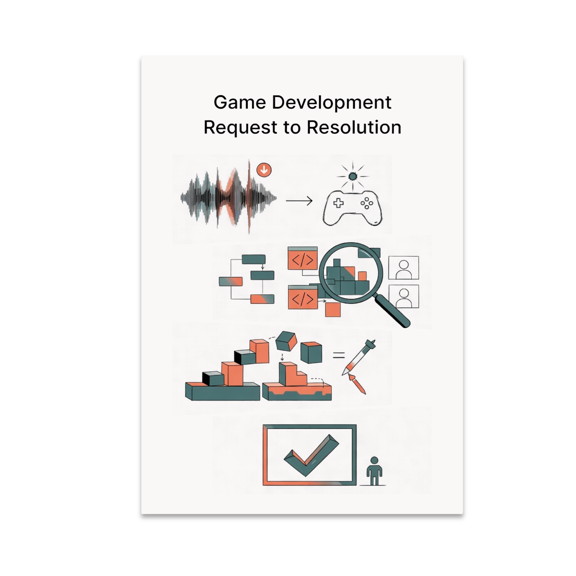 Game Development Request to Resolution Poster, Game Developers, Coding Learning Spaces, and Creative Workspaces, 13x19 Glossy Paper