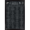 thumbnail image 1 of Game of Thrones - In Memoriam Wall Poster, 14.725" x 22.375", Framed, 1 of 3