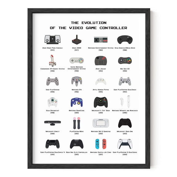 Gaming Controller Evolution Poster, Retro Video Game Wall Art for Gamers Room, Bedroom and Man Cave Decor, Large 12x16 Inch Unframed Print, White