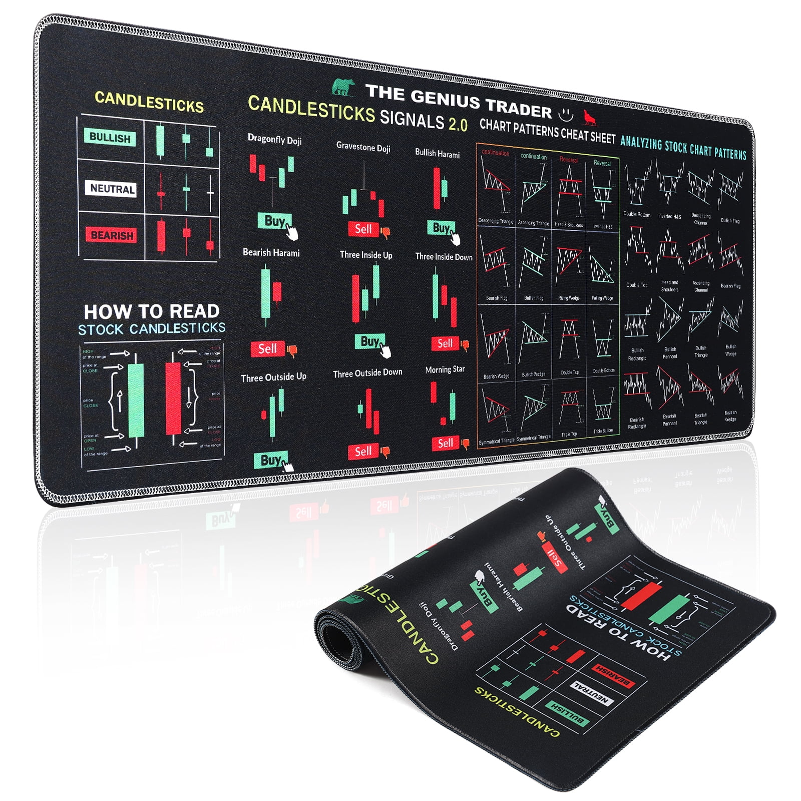Mouse Pad for Stock Market with Invest Day Trading Chart Patterns,Large ...