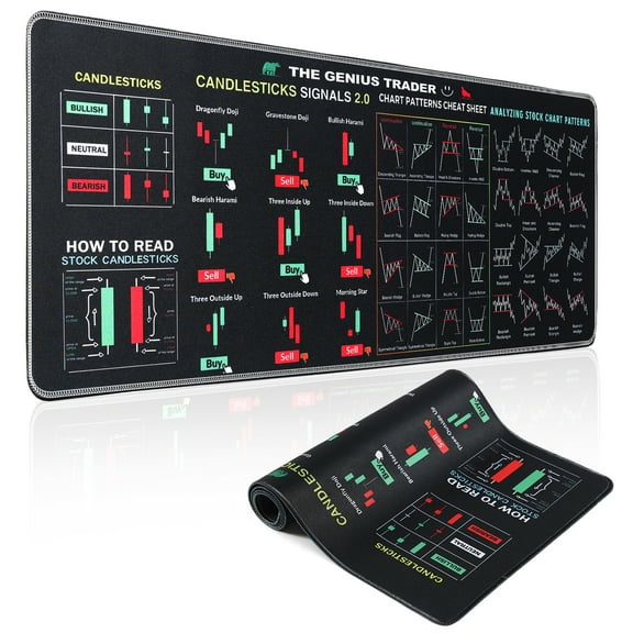 Mouse Pad for Stock Market with Invest Day Trading Chart Patterns,Large Computer Mouse Mat with Stitched Edges 31.5x11.8 inch