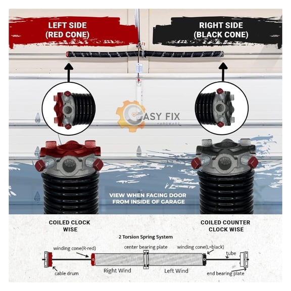 Garage Door Torsion Spring 207x2x25 Torsion Spring for Garage Door Repair for Right Side of Garage Door with Winding Bars Precision E-Coating 5-Year Warranty Minimum 30,000 Cycles (Black Cone)