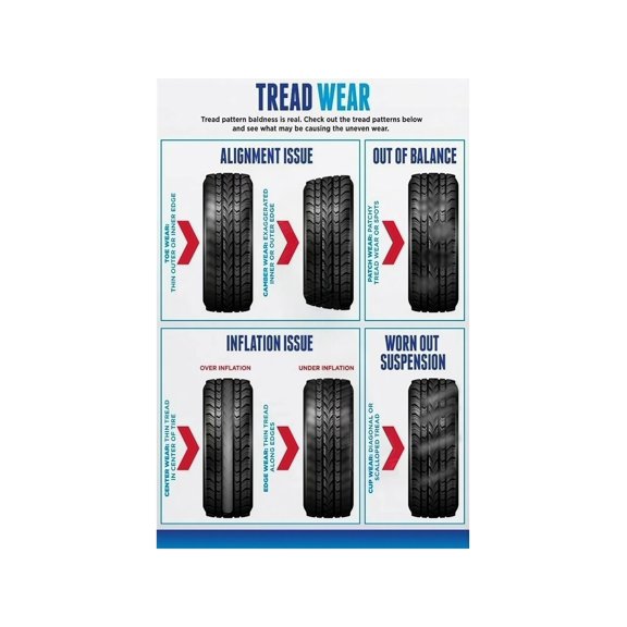 Garage Wall Art Car Tire Wear Patterns Poster Automotive Reference Chart Man Cave Mechanic Decor Print