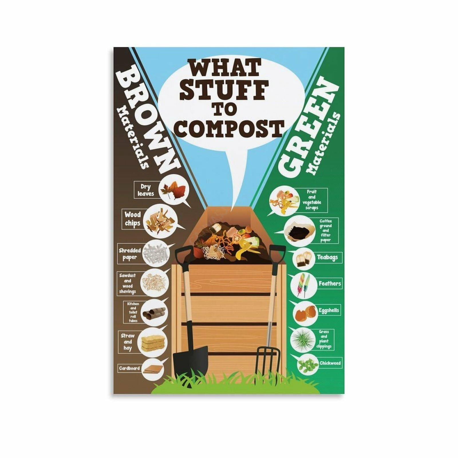 Compester Recipe Garbage Composting Guide Poster Waste Utilization (3) Canvas for ...