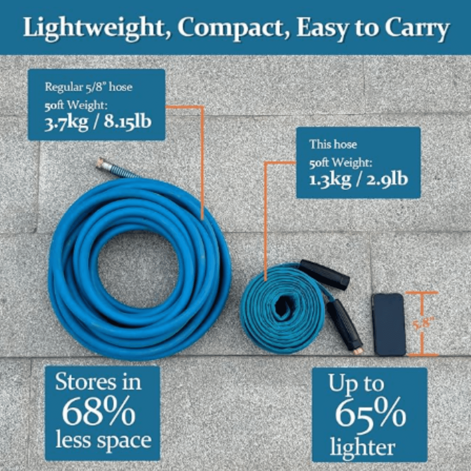 Garden Hose 50ft, Made of TPE(Not PVC), Ultra-Light & Flexible Water Hose with Solid Brass Fittings, Non-Shrinking, Easy to Storage, Drinking Water  Material, All-weather, SeaBlue