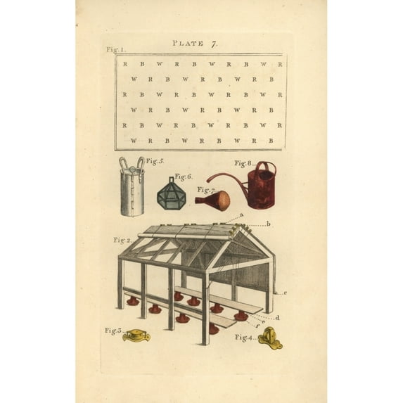 Gardening Equipment, Circa 1800 Poster Print By ® Florilegius Mary Evans (18 X 24)