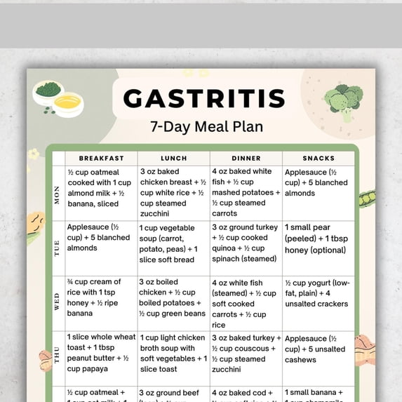 Gastritis 7-Day Dietary Plan Poster Acid Reflux Gastroesophageal Reflux Ulcer Dietary Poster Low Acid Stomach Friendly Dietary Plan Poster