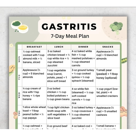 Gastritis 7-Day Dietary Plan Poster Acid Reflux Gastroesophageal Reflux Ulcer Dietary Poster Low Acid Stomach Friendly Dietary Plan Poster