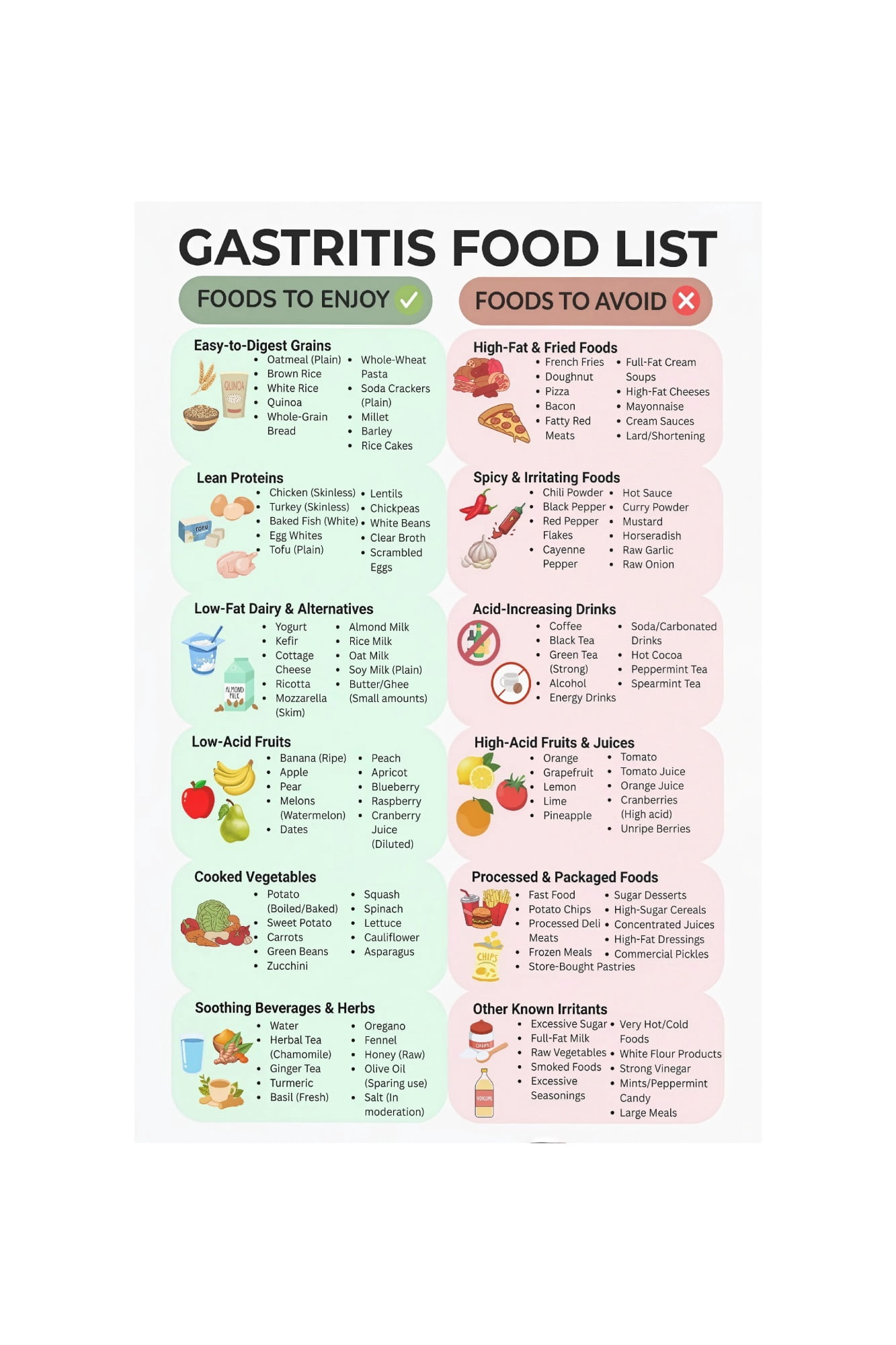 Gastritis Diet And Acid Reflux Food List Poster Low Acid Foods GERD ...