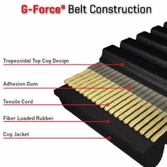 Gates 40G5053 Accessory Drive Belt, Drive