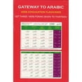 thumbnail image 1 of Gateway to Arabic Verb Conjugation Flashcards - Set Three: Verb Forms Seven to Thirteen, 1 of 1