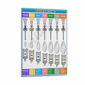 Gauge Size Chart Infusion Needle Model Guide Poster Hospital Wall Decoration Canvas Painting Posters And Prints Wall Art for Living Room Bedroom Decor
