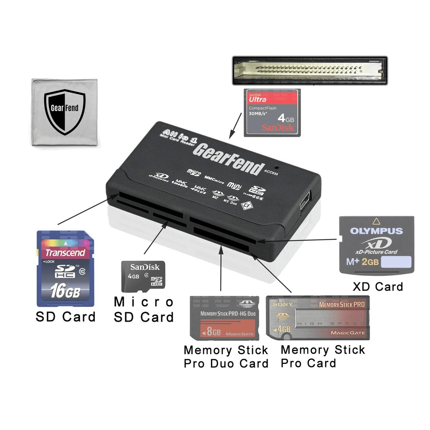 Mini MicroSD USB Reader