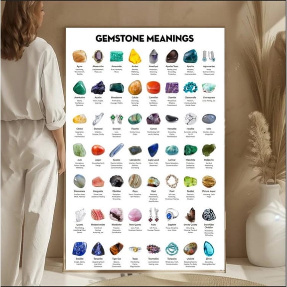 Gemstone Meanings Chart Poster, Crystal Poster, Unframed Paper Poster 16x20in