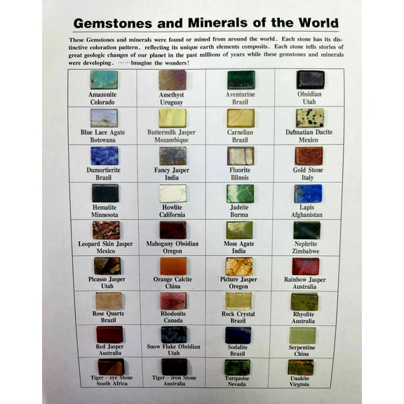 Gemstones and Minerals of the World Educational Chart with 36 genuine gemstones
