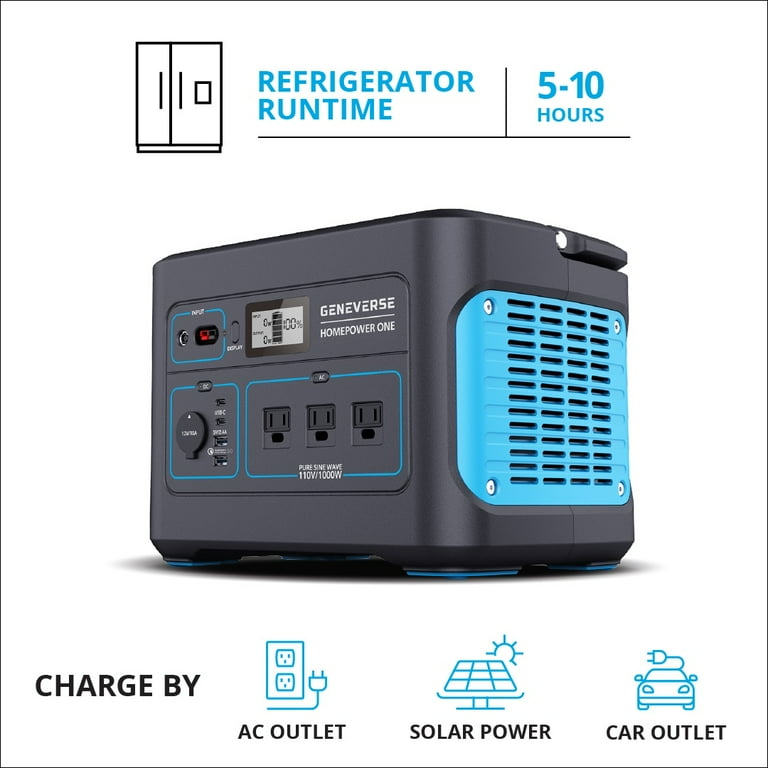 Geneverse 1002Wh Portable Power Station HomePower ONE 8 Outlets 3X 1000W AC Outlets . Quiet Indoor Safe Backup Battery Power Generator For Home
