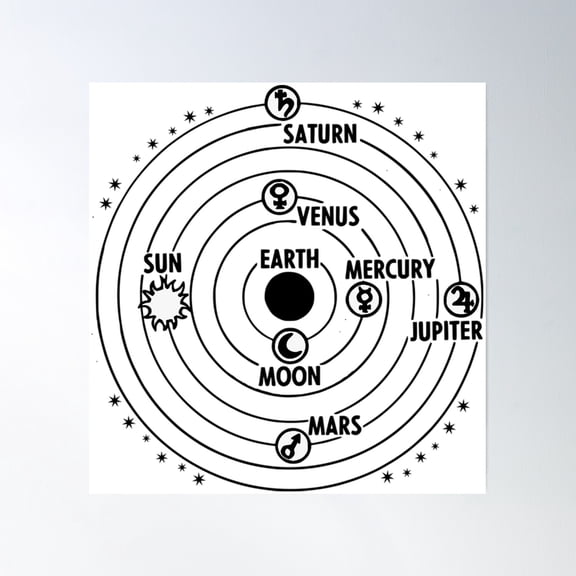 Geocentric Model Poster Wall Art, Modern Wall Decor, 16x16 UNFRAMED