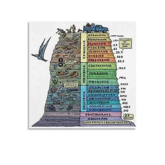 Geography Geologic Time Scale Poster A Guide to Geological Time Poster (2) Canvas Painting for Living Room Bedroom Decor
