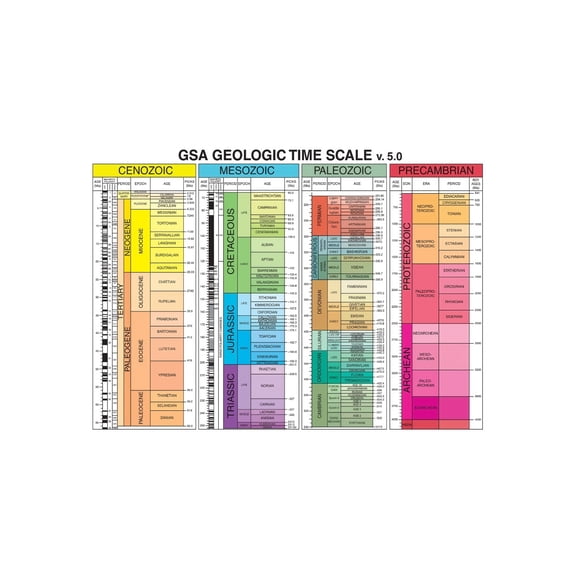 Geologic Time Scale Poster Earth Science Educational Timeline Chart Reference for Classroom Study Room Learning Decor