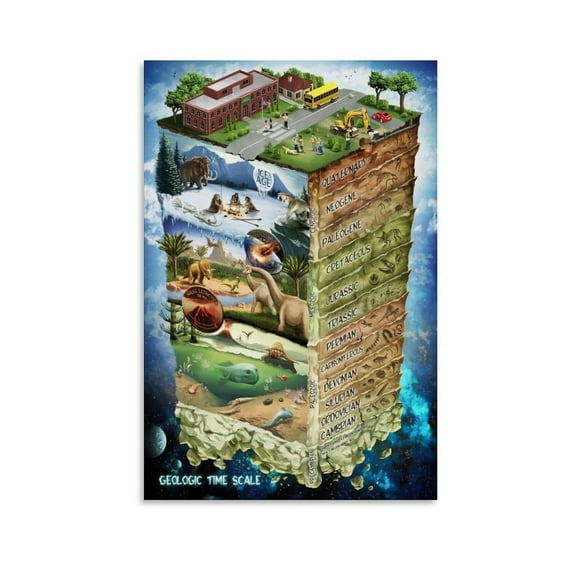 The Geologic Time Scale Science Animal Evolution History  Science Poster  Bedroom Office Room Printed Canvas Poster Wall Art Decoration Painting Aesthetic Poster