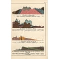 thumbnail image 1 of Geological Cross-Sections Of Black Foresta Poster Print By ® Florilegius Mary Evans (18 X 24), 1 of 4