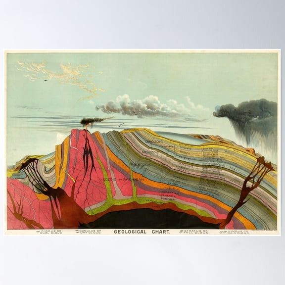 Geological Time Chart, 1893 by Levi Yaggy Poster, 12x18 UNFRAMED