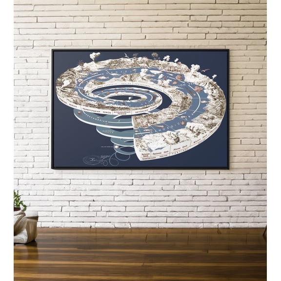 Geological Time Scale Spiral Wall Art Reproduction, Geology Print, Unframed Paper Poster 8x10in