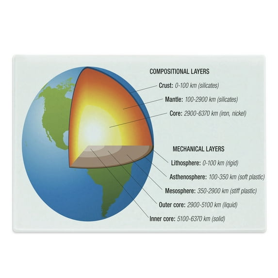 Geology Cutting Board, Structure of the World Section with Accurate Form of the Earth Core and Shell, Decorative Tempered Glass Cutting and Serving Board, in 3 Sizes, by Ambesonne