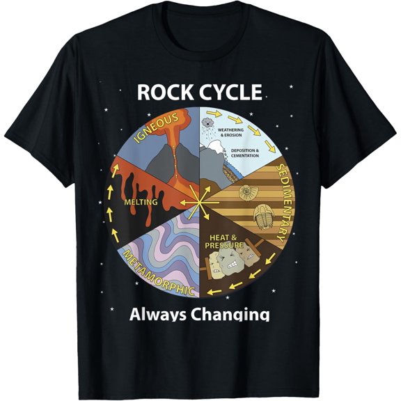 Geology Rock Cycle Always Changing Geologist Mineral Collect T-ShirtMen and women, Black T-shirt, size: Extra large
