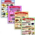 thumbnail image 1 of Geology: Rocks & Minerals Posters, Set of 4, 1 of 2
