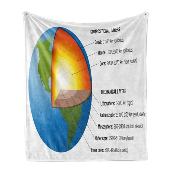 Geology Soft Flannel Fleece Throw Blanket, Structure of the World Section with Accurate Form of the Earth Core and Shell, Cozy Plush for Indoor and Outdoor Use, 50" x 70", Multicolor, by Ambesonne