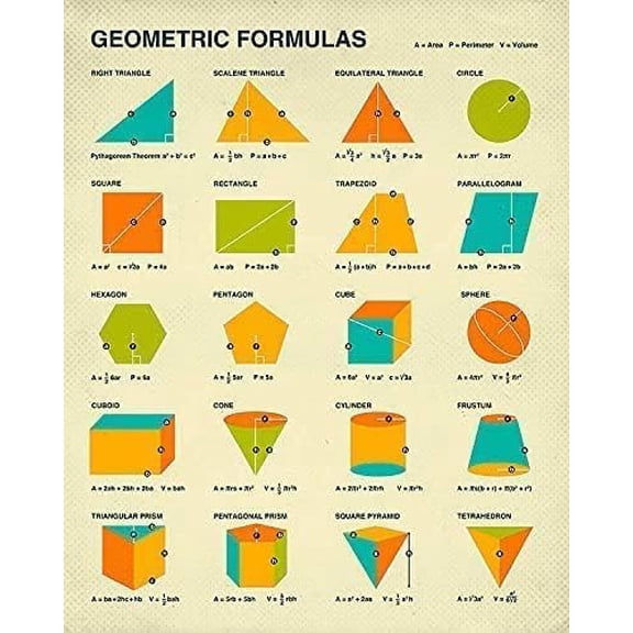 Geometric Formulas Metal Sign Wall Decor Aluminium Sign Math Science Infographic Posters Classroom Decor Plaque Home Club Room Kids Learning Gift 8x12 inches