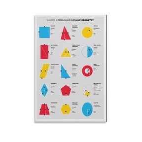Geometric Shapes And Formulas Cheat Sheet for Plane Geometry, Math Teacher Printable for Classroom Poster for Room Aesthetics Canvas Wall Art Poster And Print