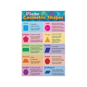 Geometric Shapes Guide Metal Sign Comprehensive 2D Shapes Educational Chart For Kids Room Classroom Nursery Wall Decor 12x8 Inch