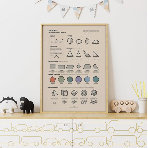 Geometric Shapes Math Wall Art Print, Unframed Paper Poster 8x10in