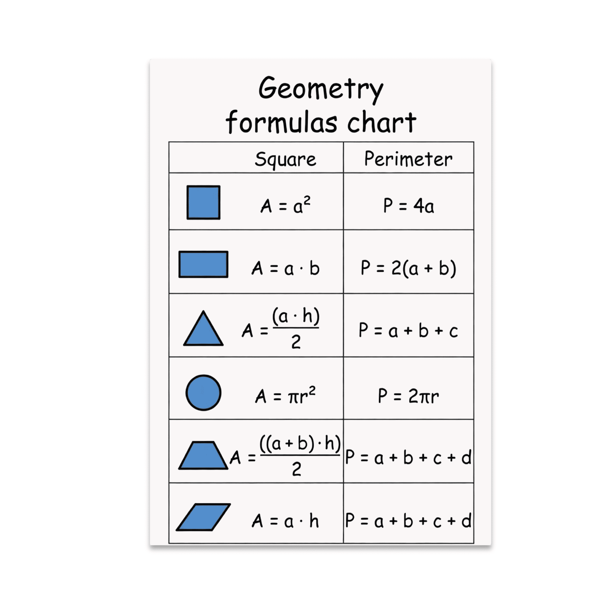 Geometry Formulas Chart - Student Decor - 13x19 Glossy Poster Print ...