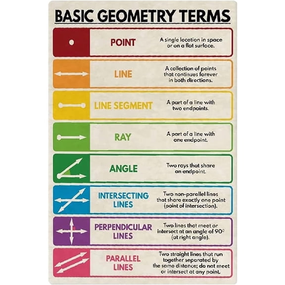 Geometry Knowledge Metal Sign Basic Geometry Terms Aluminum Posters Classroom Education Tin Plaque Decoration Student Kids Home Room School Learning Wall Dcor 8x12 inches