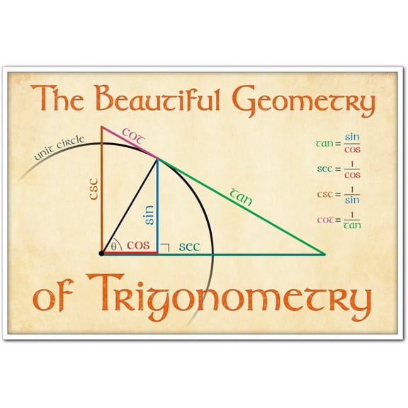 Geometry Of Trigonometry Wall Art Print, Unframed Paper Poster 8x10in