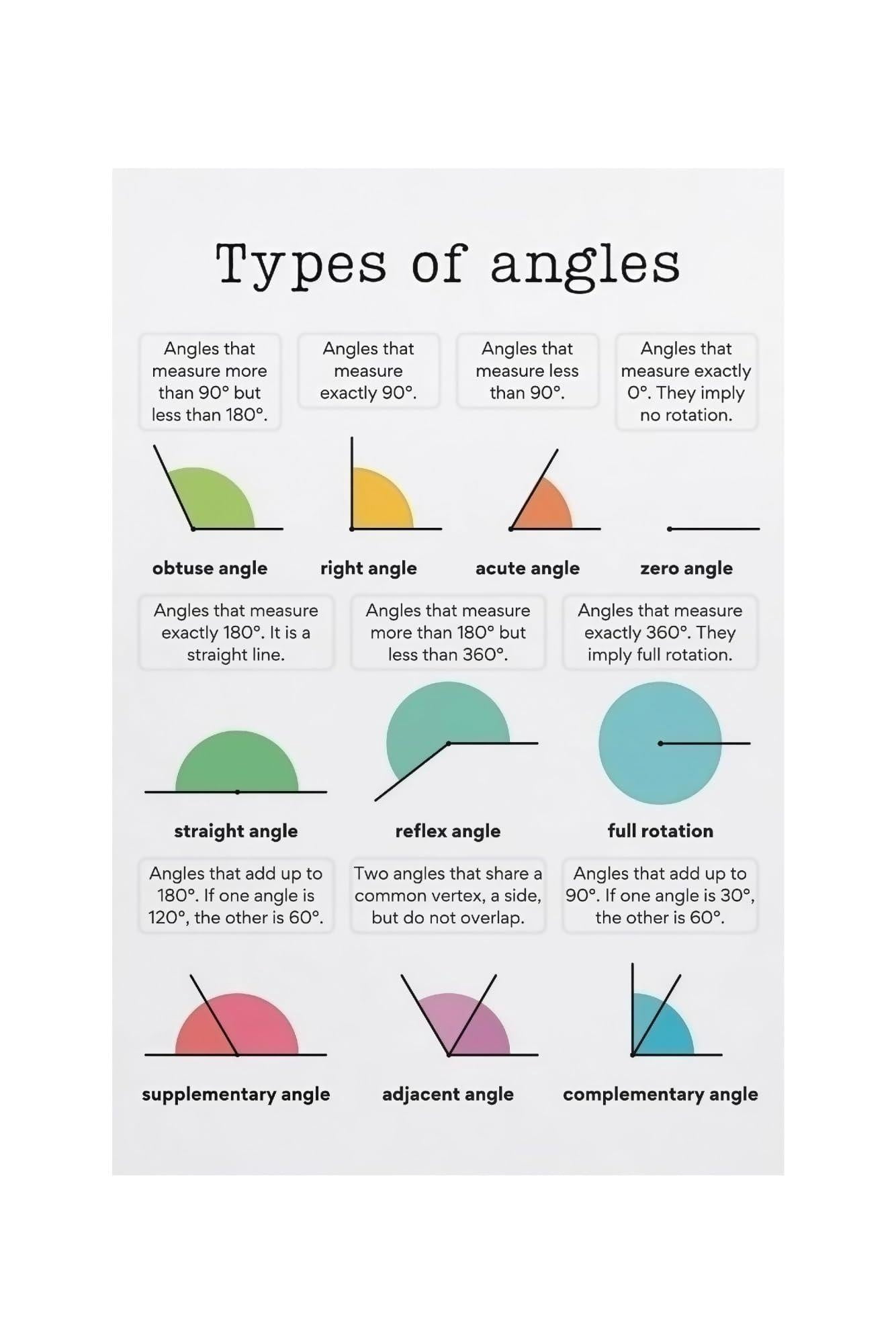 Geometray Math Geometry Poster Types of Angles Educational Chart with Definitions for ...