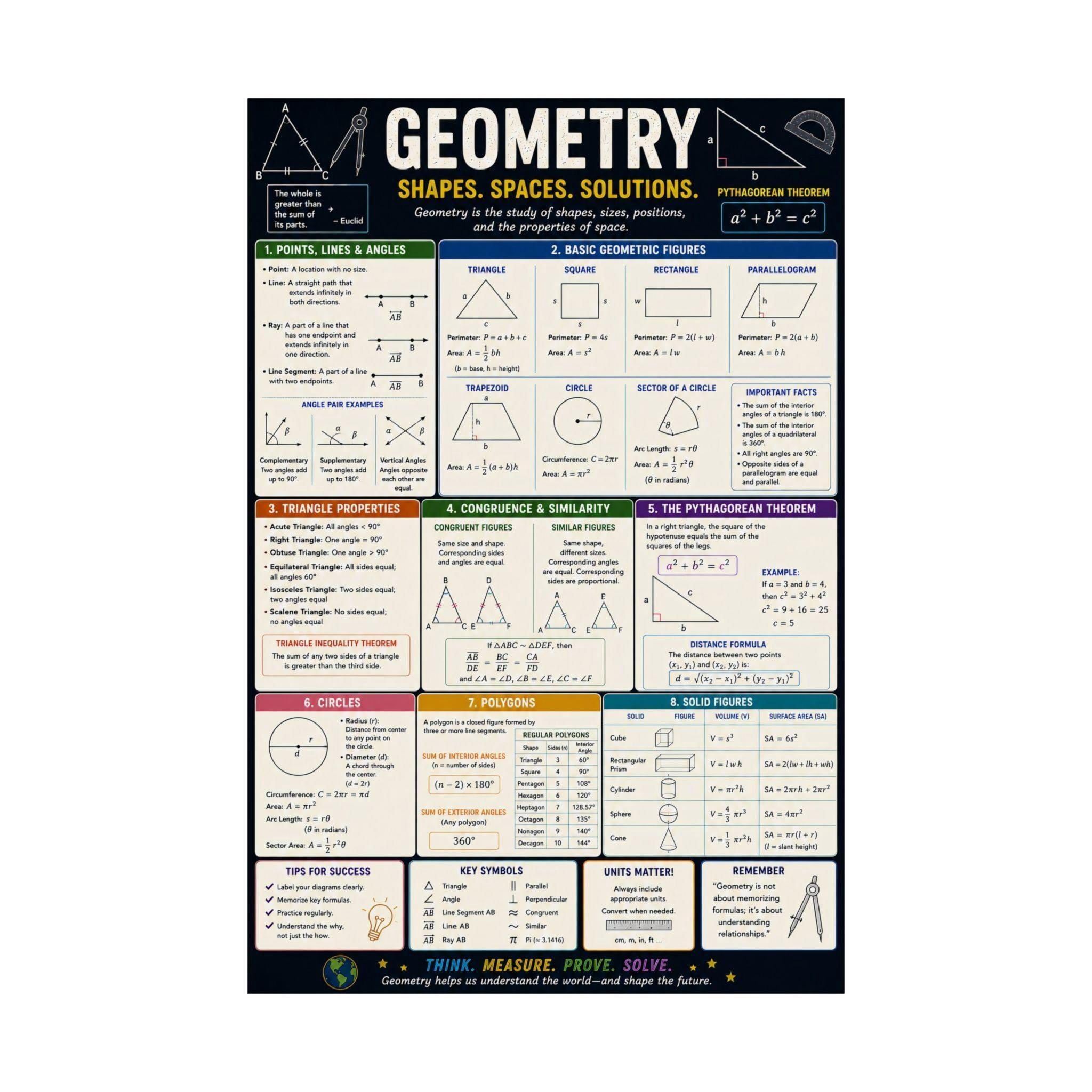 Geometry Shapes Formulas Diagrams Reference Poster - Walmart.com