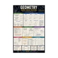 Geometry Shapes Formulas Diagrams Reference Poster - Walmart.com