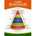 thumbnail image 1 of Gerard Aflague Collection - Cone of Experience Poster - 18x24, 1 of 1