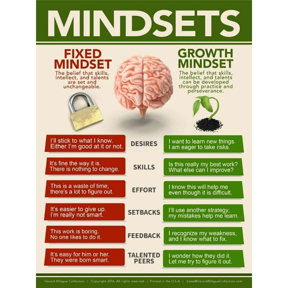 Gerard Aflague Collection Growth Mindset Poster - Offset Printed, 18x24 Inches - UV Gloss Finish