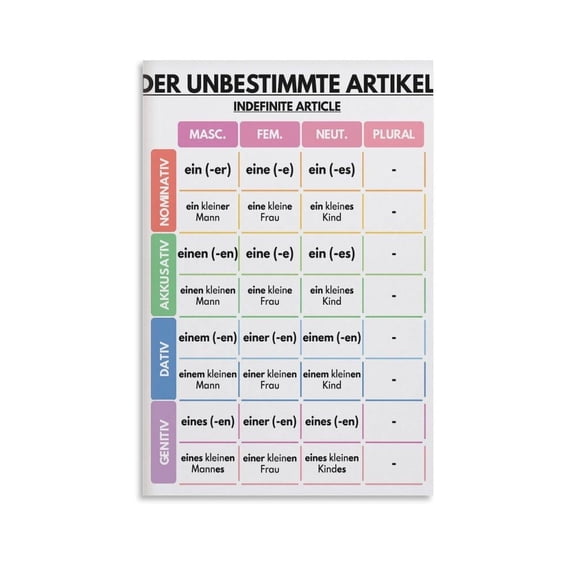 German Language, ARTICLE DECLENSION And The Fours Cases, Grammar Chart, German Classroom (2) Canvas Poster Wall Art Bedroom Decor Office Room Kitchen Decor Gift