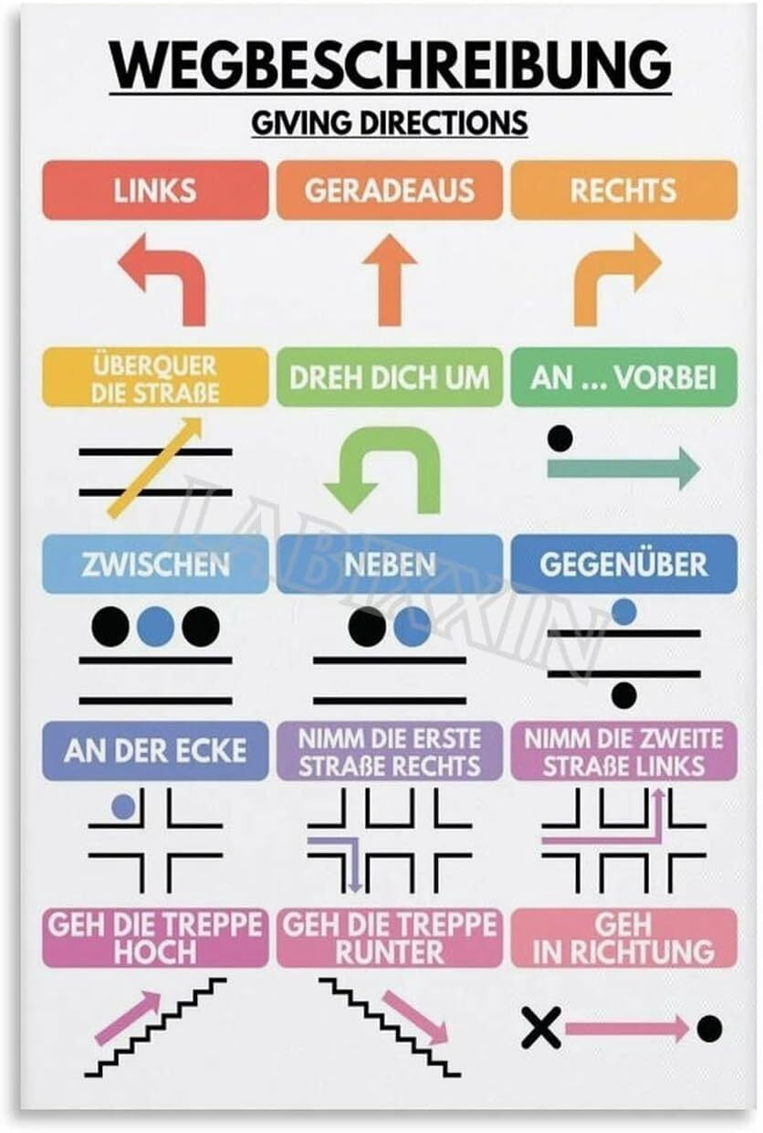 German Language Poster Giving Directions Educational Wall Art for ...